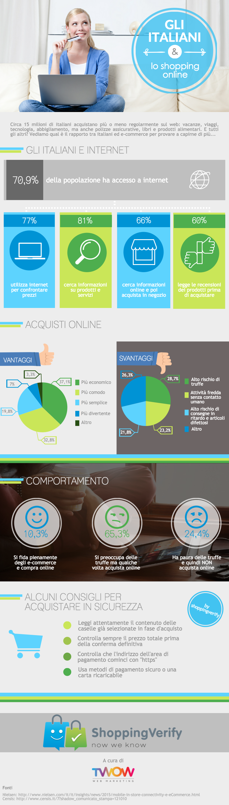 Shoppingverify-infografica